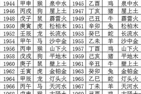 1973五行属什么|1973年5月8日出生八字是什么命？五行缺什么？